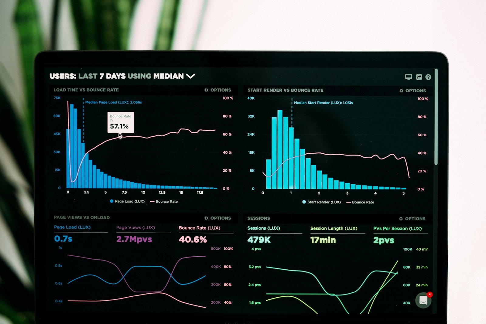 Data dashboards and analytics visualisations on a screen